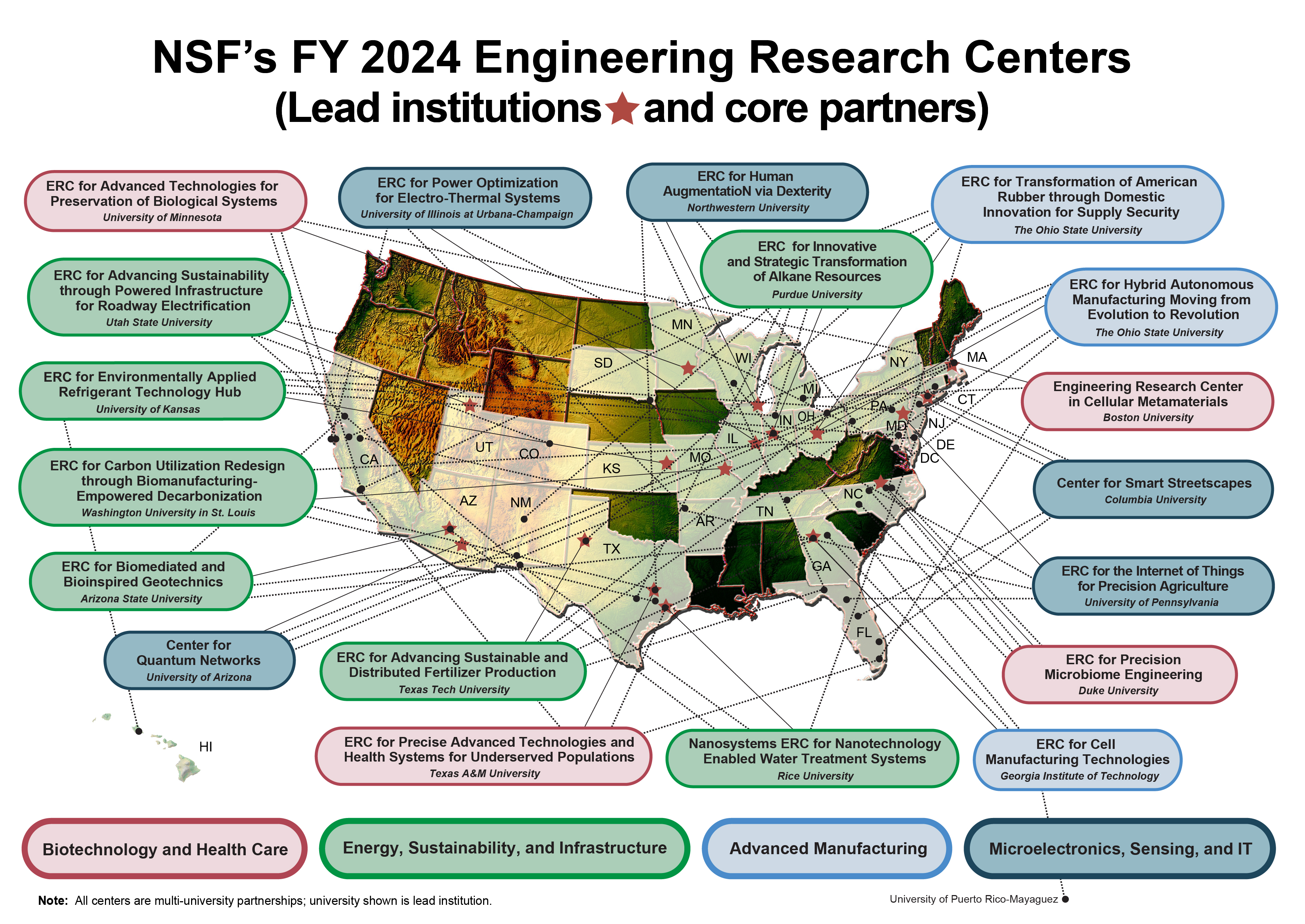 ERC Map 2024 - Lead and Core Partner Institutions