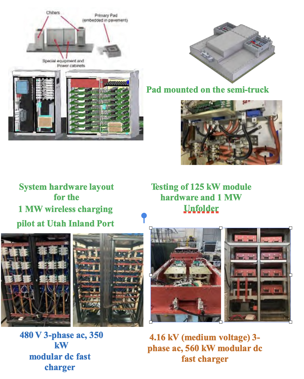 Electric vehicle Chargers