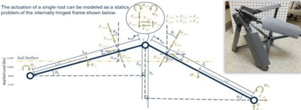 A prototype of a root-inspired pile/anchor that performs better than conventional pile/anchors in many domains of performance. 