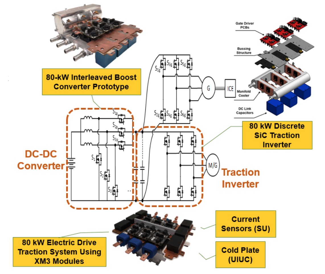 Design of a power dense EDTS system 