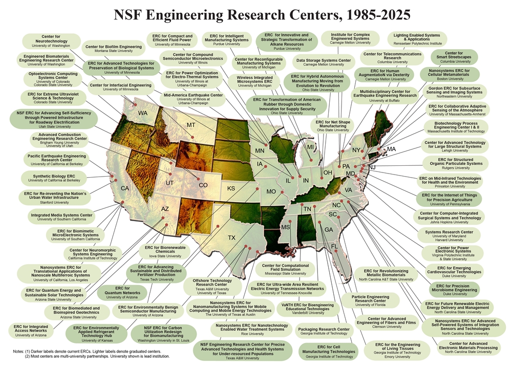 Locations of all ERCs in FY 2025 (current and graduated)