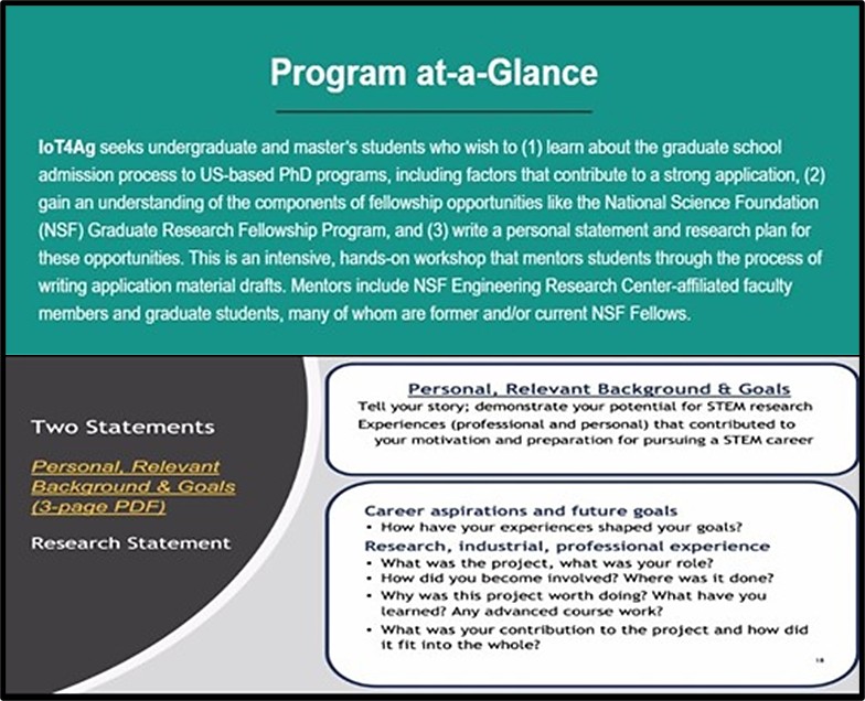 A summary of goals and objectives of the 2024 NSF IoT4Ag PPP program. 