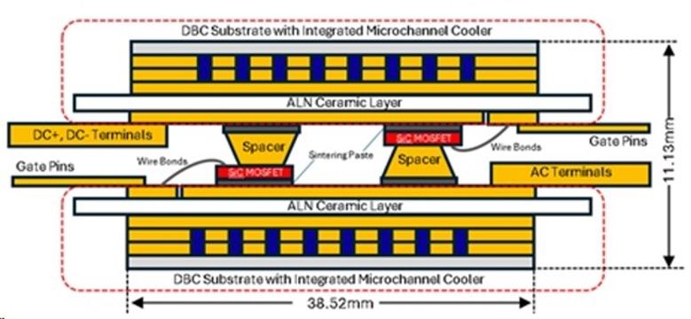 Figure a: Designed power module - cross-section view 