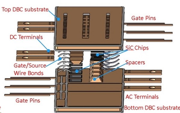 Figure b: Designed power module—exploded view 