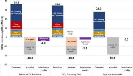 Life cycle greenhouse gas emissions for natural gas decarbonization scenarios