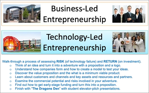 Graphic used to promote and attract interest in the Innovation Academy.