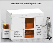 A depiction of the metal-assisted chemical etching fabrication system designed by NASCENT researchers to produce semiconductor devices.