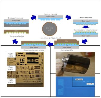 A new process for making curved templates for rollers or belts for nanoprint lithography enables scaled-down cell size in gravure printing of silicon. This holds promise for creating curved templates 