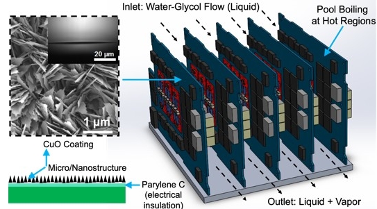 Immersion cooling shows great promise in battling heat in electronics, such as the increasing operating temperatures of computer servers and data centers.