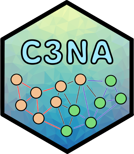 PreMiEr's Correlation and Consensus-based Cross-taxonomy Network Analysis tool simplifies the analysis of microbial data.