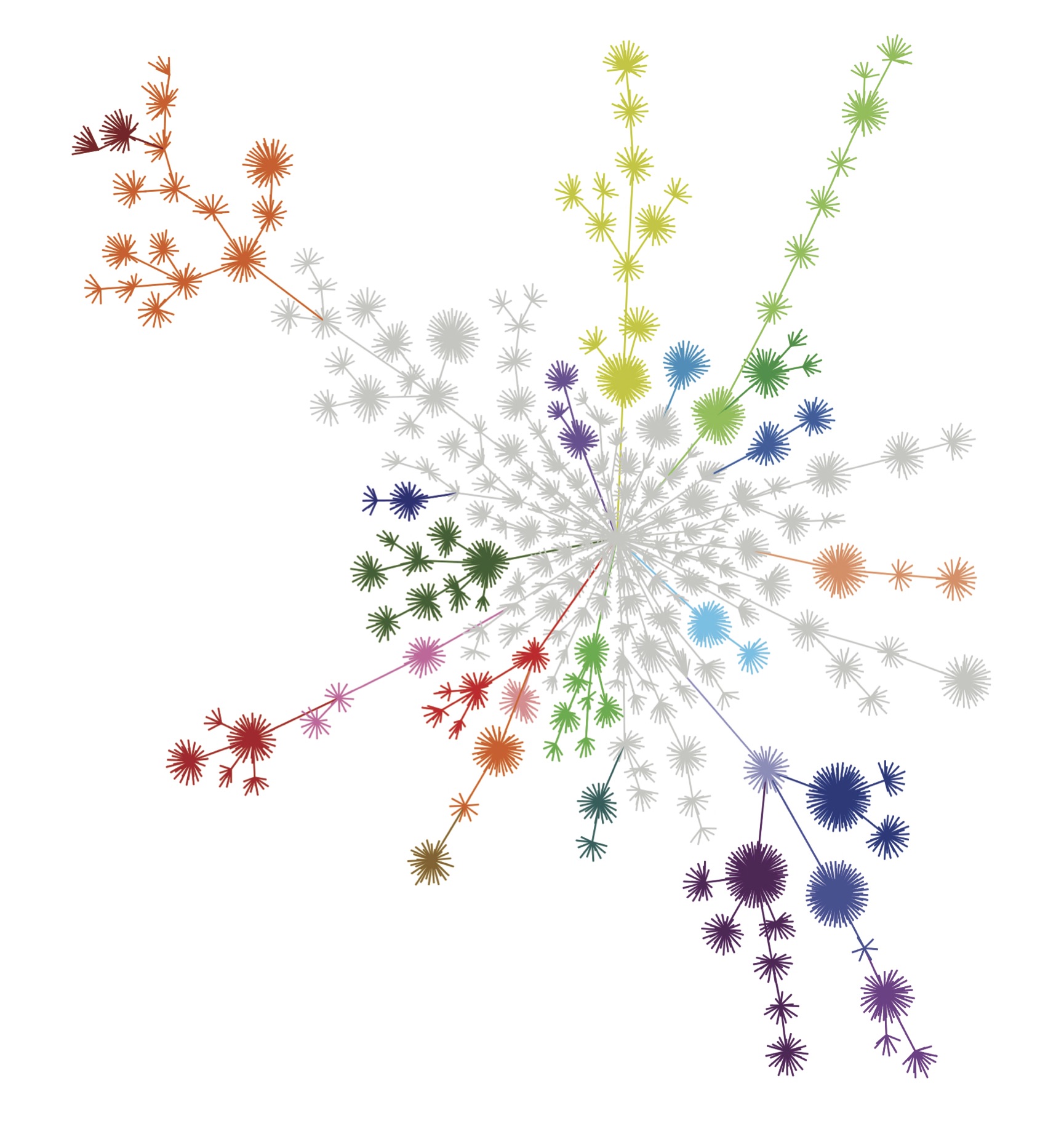 Synthetic molecule