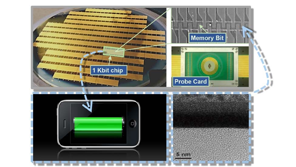 The TANMS memory testbed, from fundamentals to applications: Top panel:silicon wafer with memory chips plus close-up of individual bits; bottom right:cross-sectional image of multilayer structure used