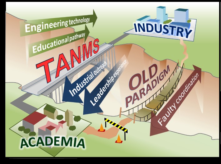 TANMS' Engineering Products and Services (EPS) marketplace bridges academia and industry to drive collaboration and center sustainability.