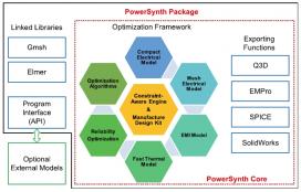 Overview of the updated PowerSynth architecture